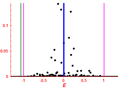 Strength function